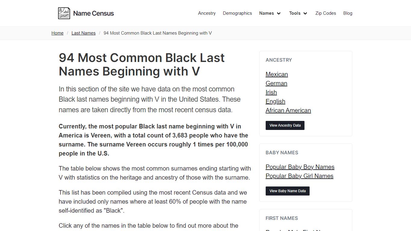 94 Most Common Black Last Names Beginning with V